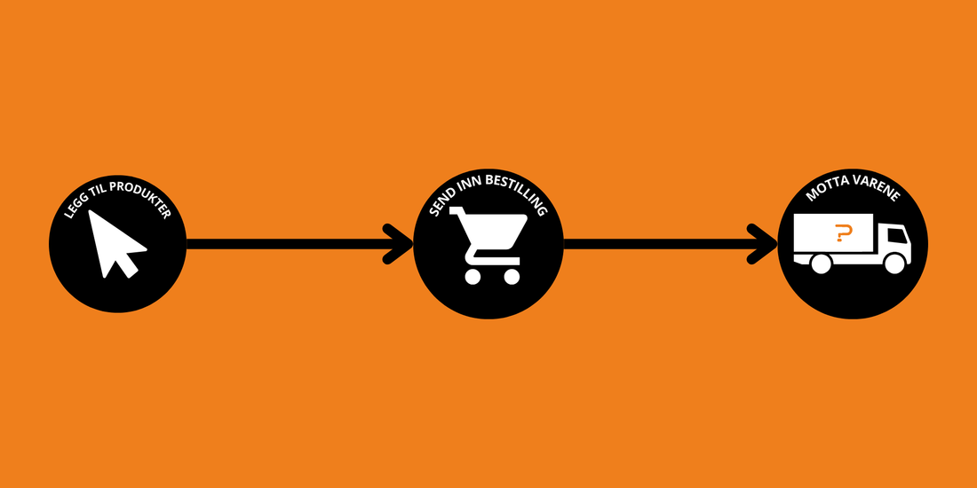 Ny Bestillingsplattform på nettsiden.